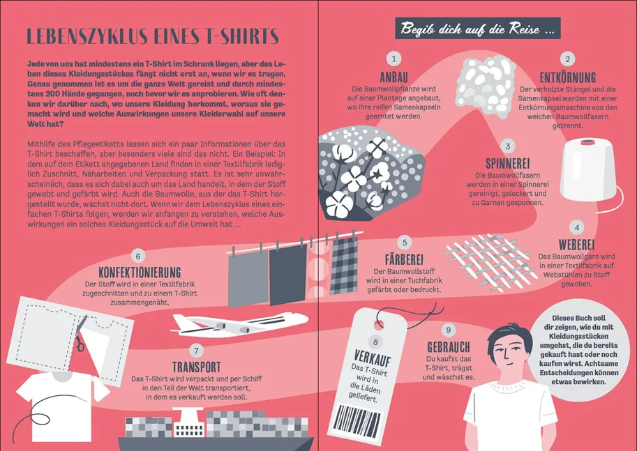 Make Fashion Better. Mit Stil die Welt verbessern. Mit DIY-Tipps - Sarah Klymkiw